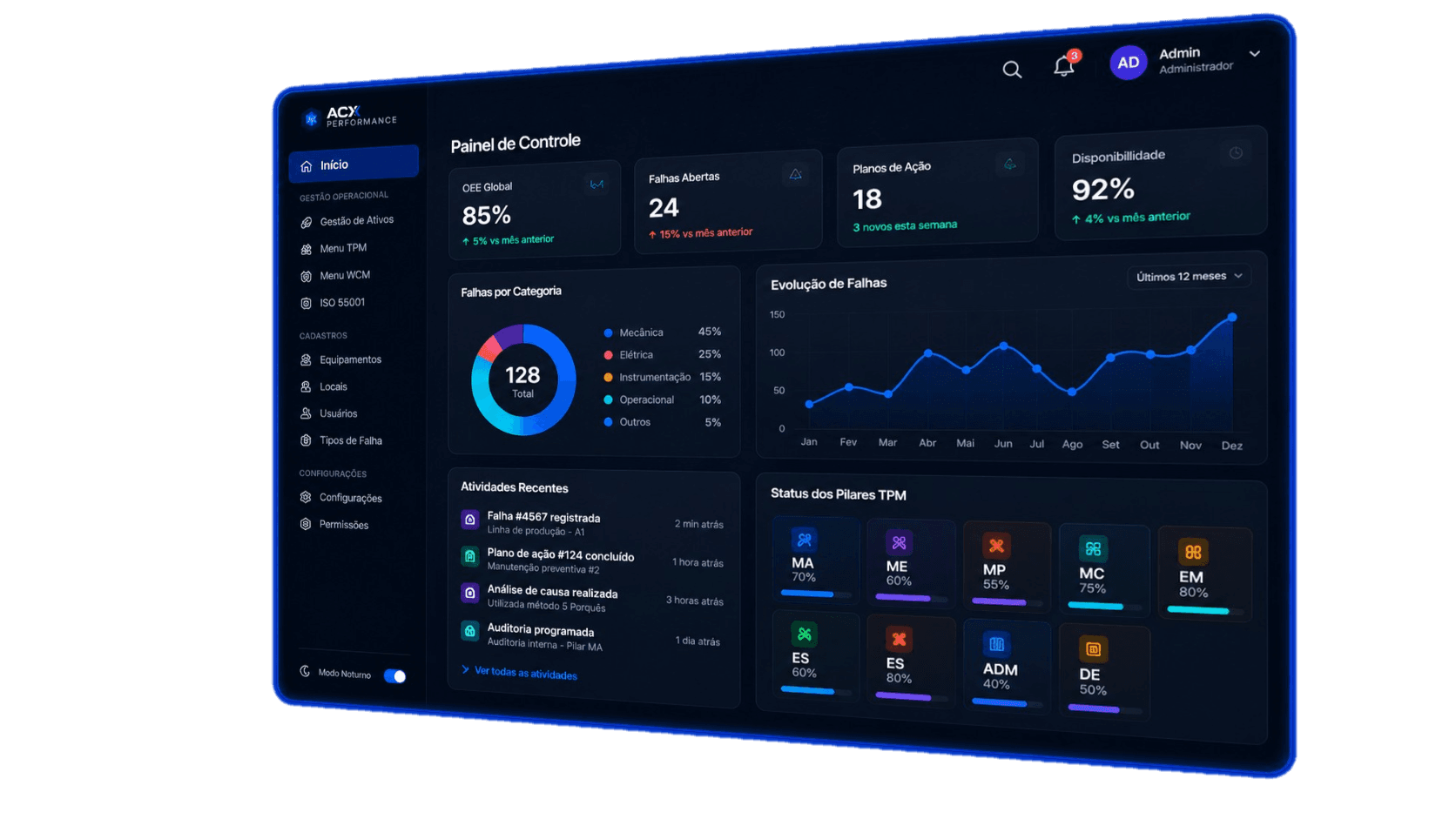 ACX Performance – Painel de Controle